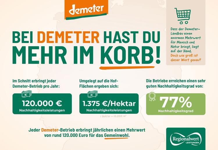 Regionalwert-Leistungen GmbH Infografik Demeter