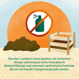 Demeter-Landwirt:innen arbeiten mit tierischem Dünger und Kompost ohne mineralische Stickstoffdünger und chemisch-synthetische Pestizide, die mit viel fossiler Energie hergestellt werden. Abgebildet sind ein Misthaufen, Kompost und eine durchgestrichene Sprühflasche