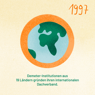 Jahr 1997: Demeter-Institutionen aus 19 Ländern gründen ihren internationalen Dachverband. Abgebildet ist der Planet Erde